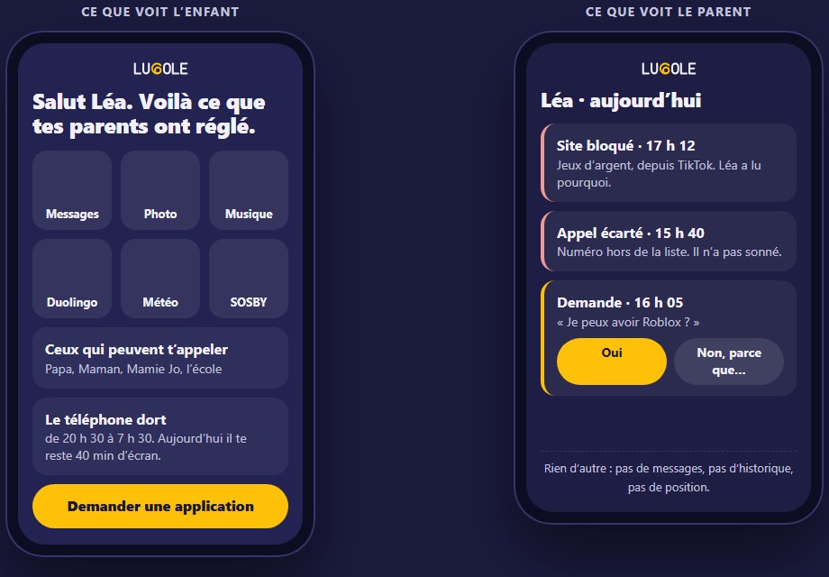 Ce que voit l'enfant et ce que voit le parent dans LU6OLE