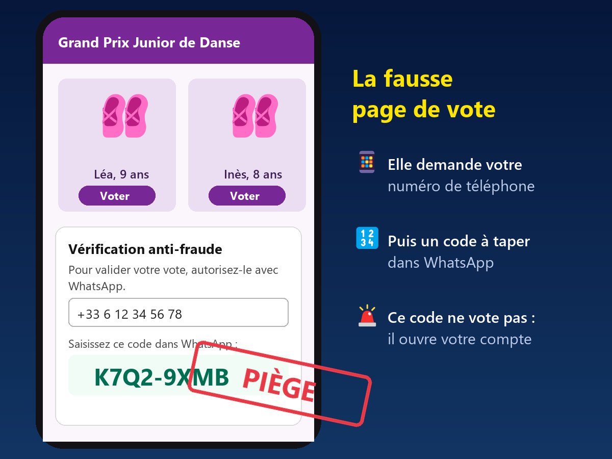 Exemple de fausse page de vote : elle demande le numéro de téléphone puis un code à saisir dans WhatsApp