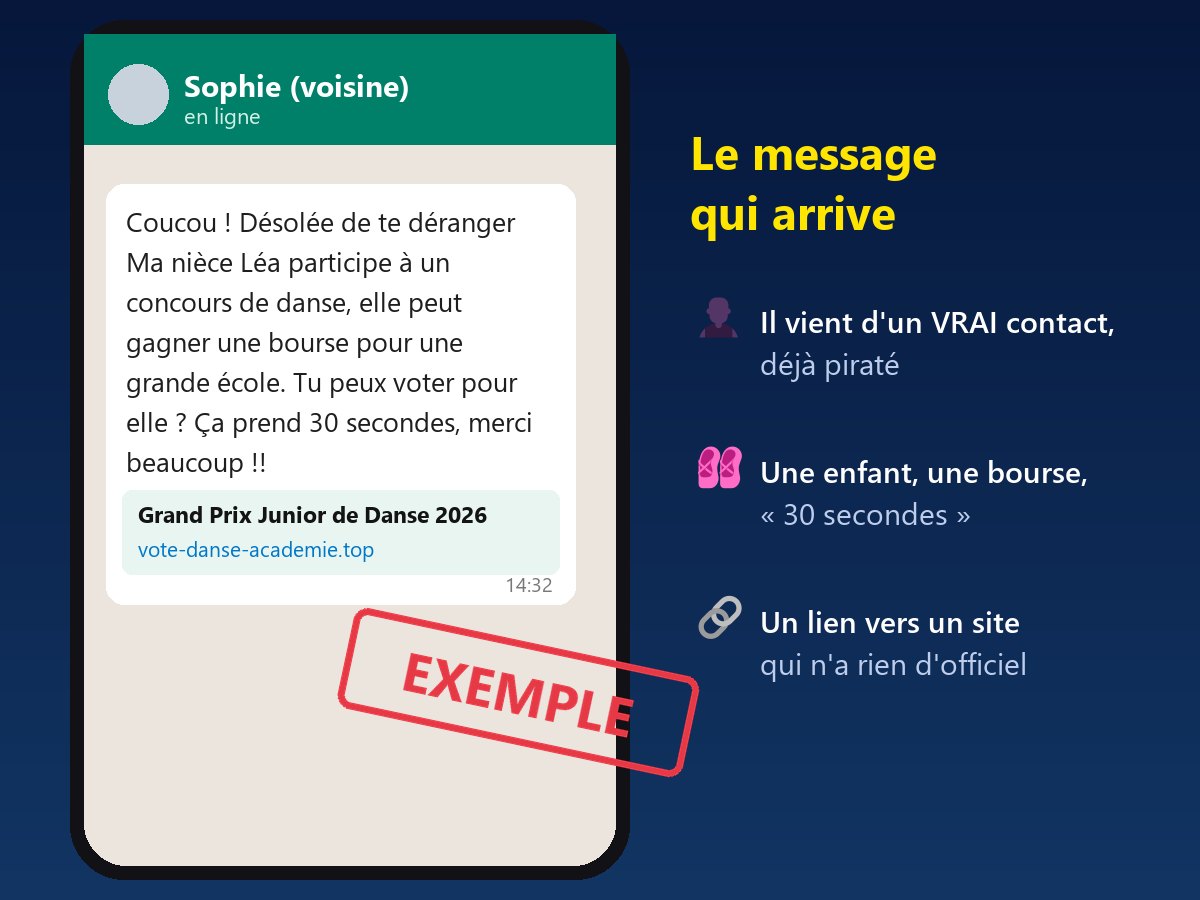 Exemple de message d'arnaque : une voisine demande de voter pour sa nièce à un concours de danse