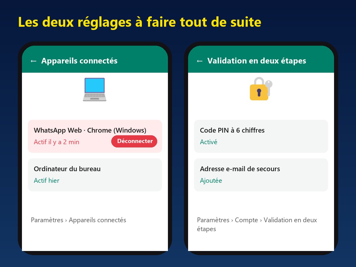 Les réglages WhatsApp : Appareils connectés et Validation en deux étapes